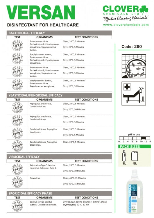 Clover Chemicals Versan Virucidal Broad Spectrum Surface Disinfectant (260)