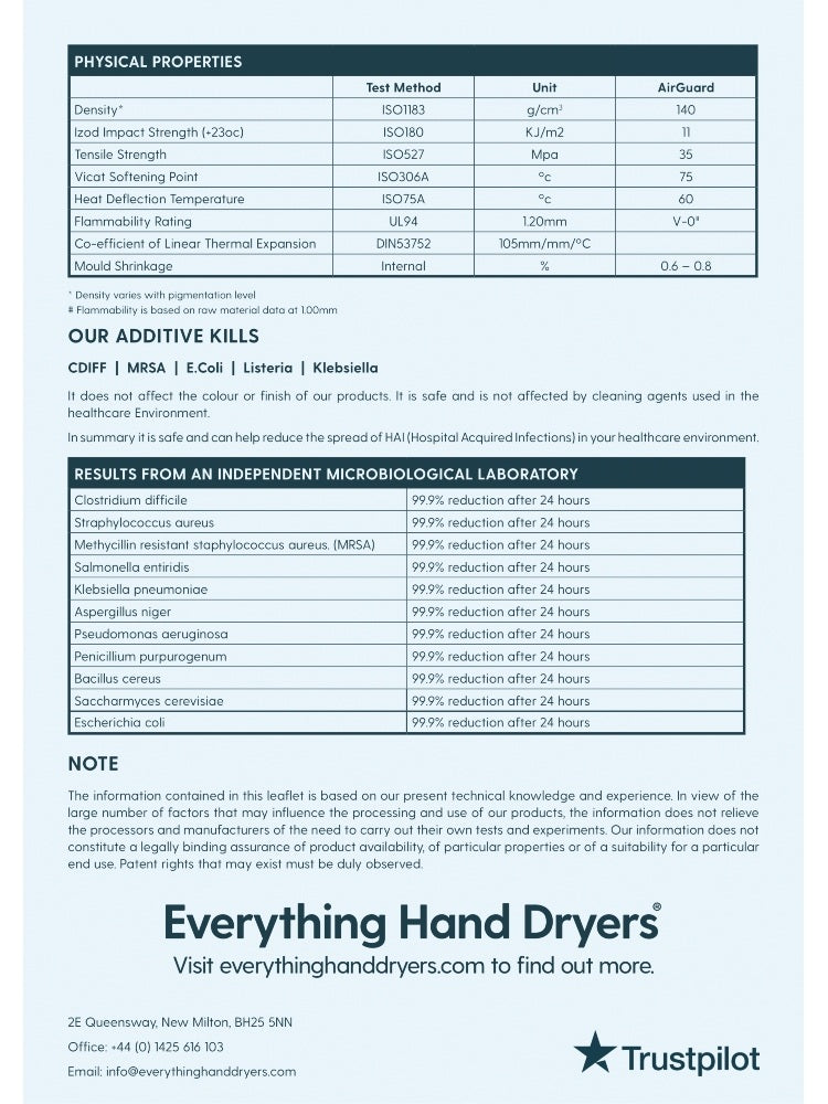 Velair AirGuard Antibacterial Backboard for Hand Dryer