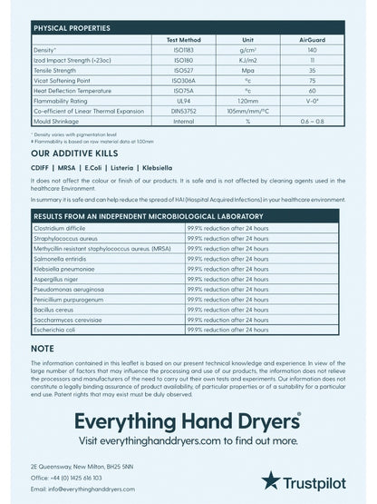 Velair AirGuard Antibacterial Backboard for Hand Dryer