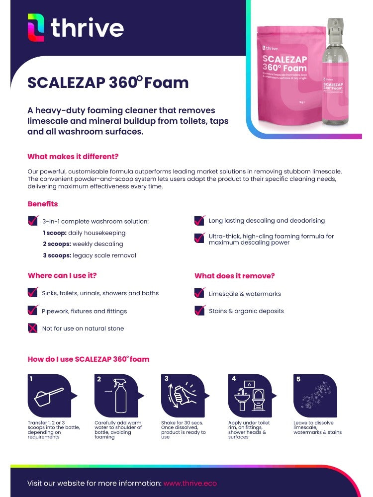 Thrive SCALEZAP 360 Foam Limescale Remover | Heavy Duty Washroom Cleaner for Toilets, Taps, Showers & Pipes