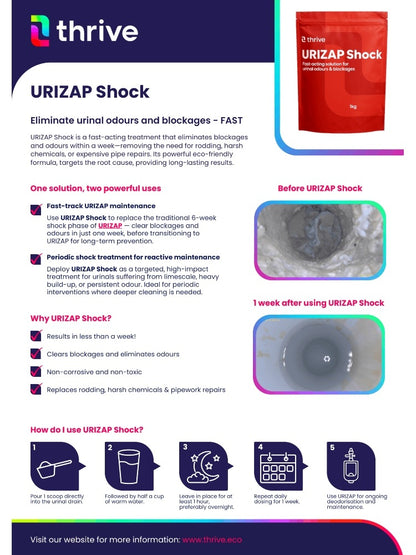 Thrive URIZAP Shock: Eliminate Urinal Blockages & Odours in 7 Days | Powerful Eco-Friendly Cleaner