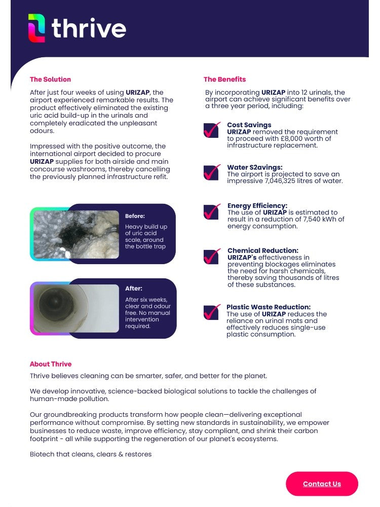 Thrive URIZAP Urinal Treatment | Eliminate Odours, Clear Blockages & Cut Water & Maintenance Costs