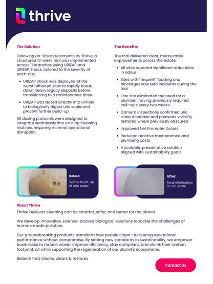 Thrive URIZAP Urinal Treatment | Eliminate Odours, Clear Blockages & Cut Water & Maintenance Costs
